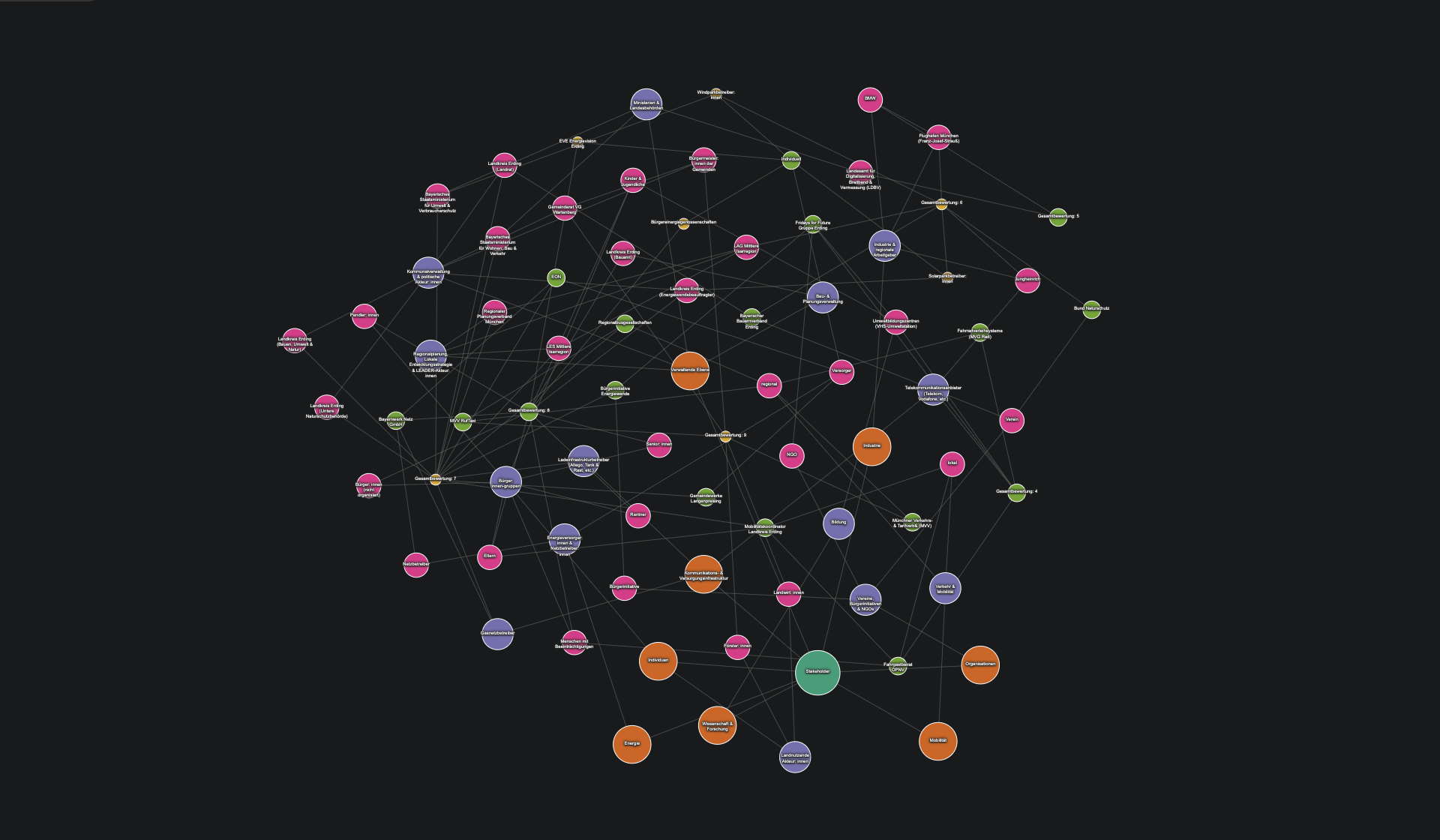 mind-mapping App